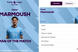 安全合法的在线博彩平台-1进球&amp;3射正，英超官方：马尔穆什当选曼城2-0莱斯特城全场最佳