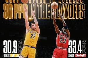 顶级平台排行榜-能维持到最后吗？美媒晒图：历史仅东契奇/乔丹季后赛生涯场均30+